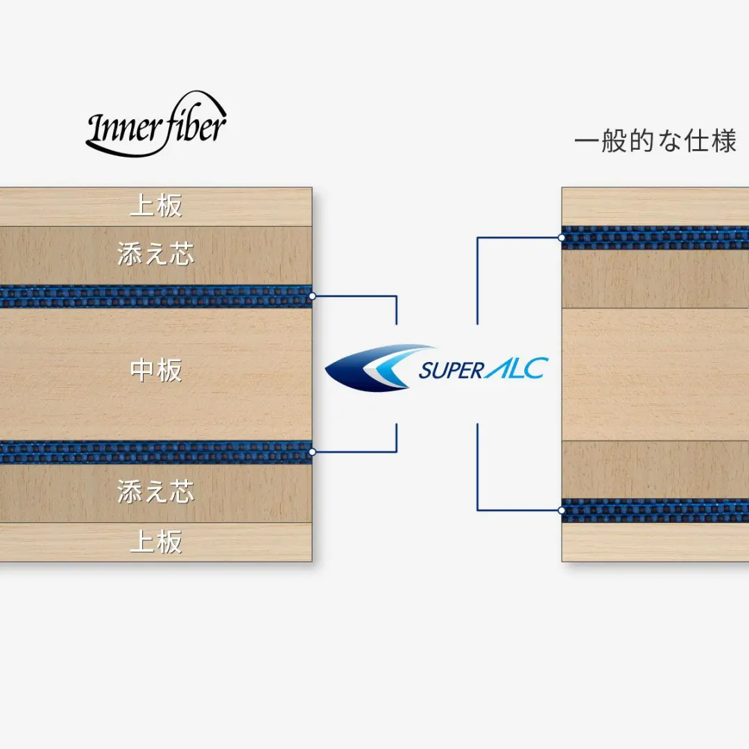 BUTTERFLY 張本智和 InnerForce SUPER ALC FL/ST 徐老師特選拍 圖 8